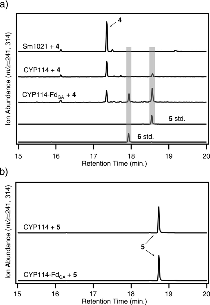 Figure 4