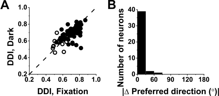 Figure 10.