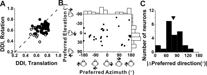 Figure 11.