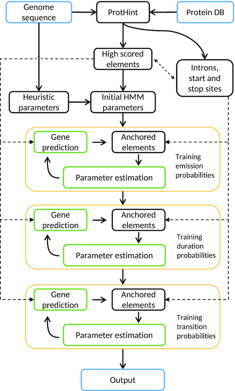 Figure 1.