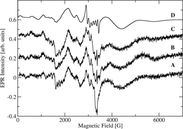 Fig. 4