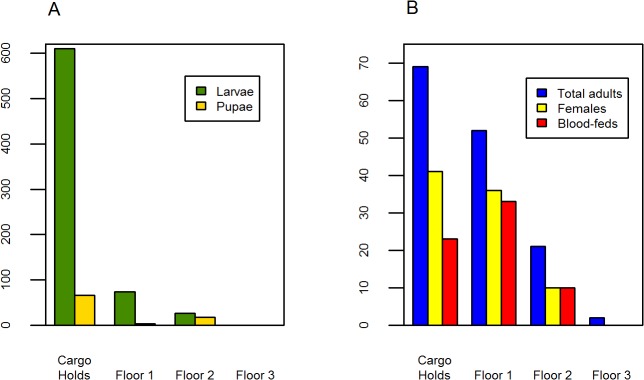 Fig 4