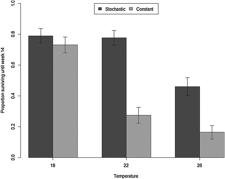 Figure 2: