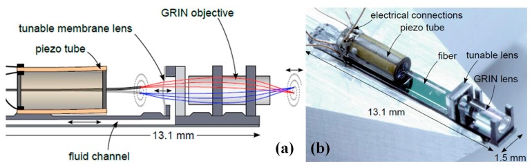 Figure 14