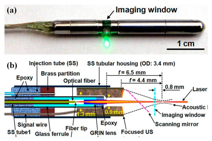 Figure 18