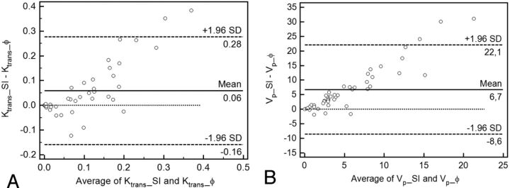 Fig 4.