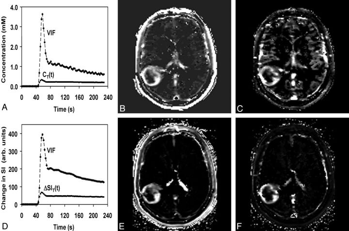 Fig 1.