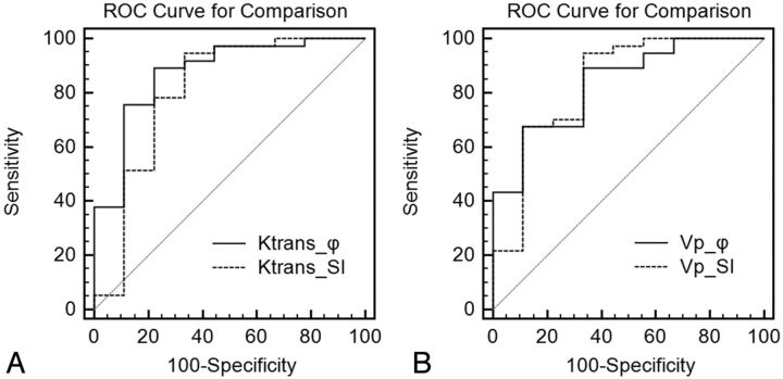 Fig 3.