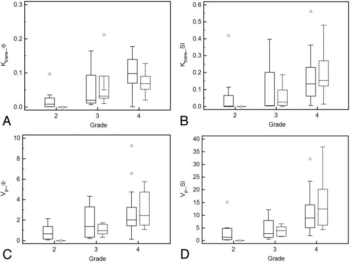 Fig 2.