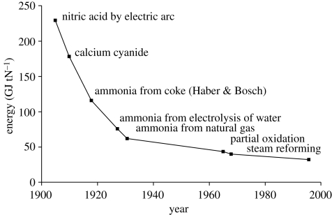 Figure 11.