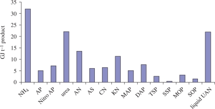 Figure 10.