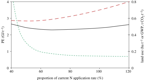 Figure 6.