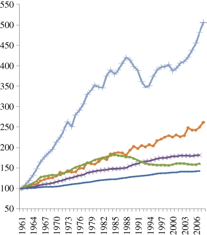 Figure 2.