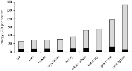 Figure 3.