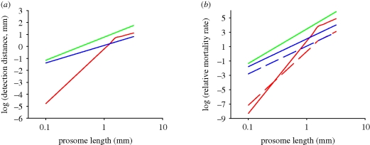 Figure 6.