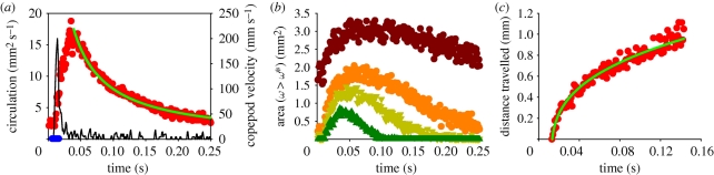 Figure 1.