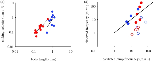 Figure 5.