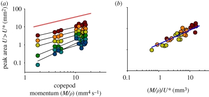 Figure 4.