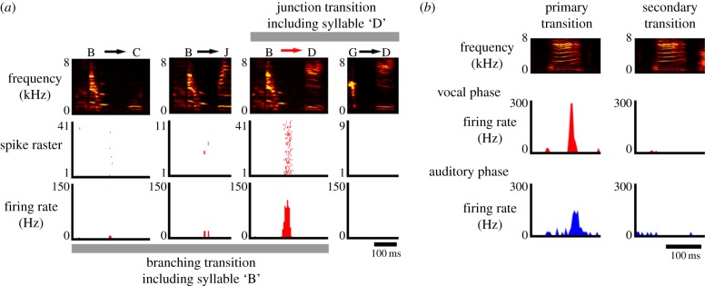 Figure 3.