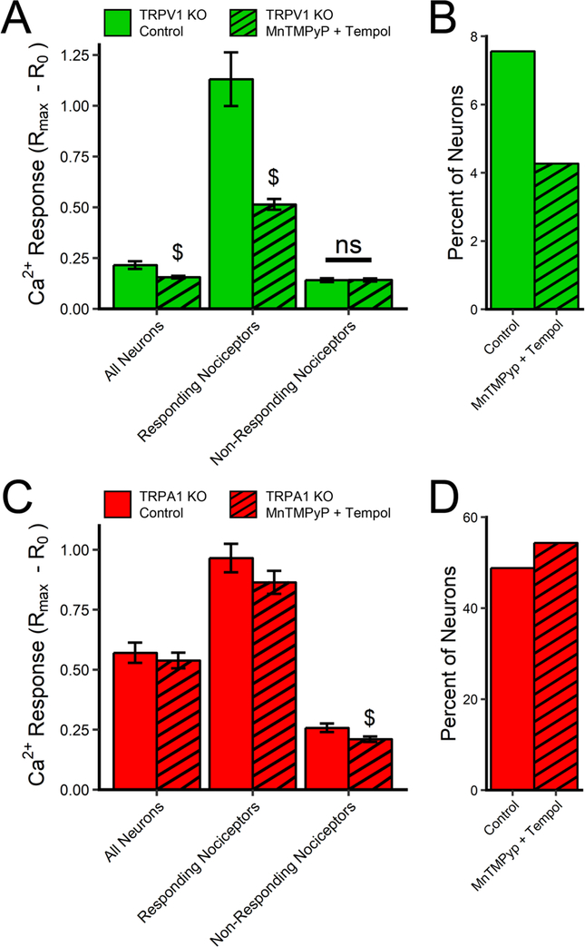 Fig 6: