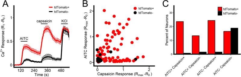 Fig 1: