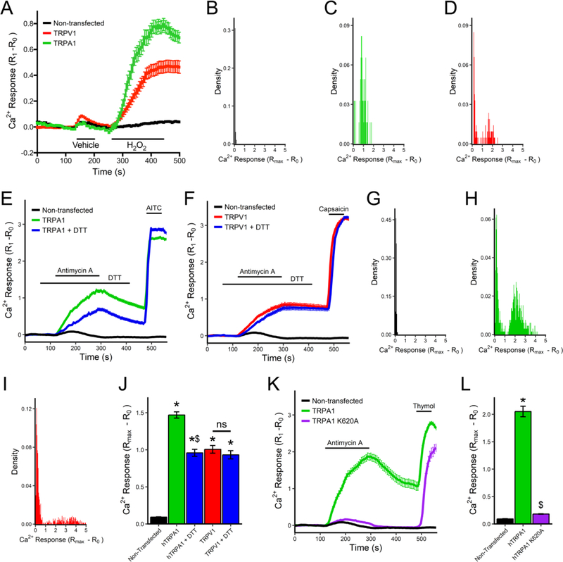 Fig 5: