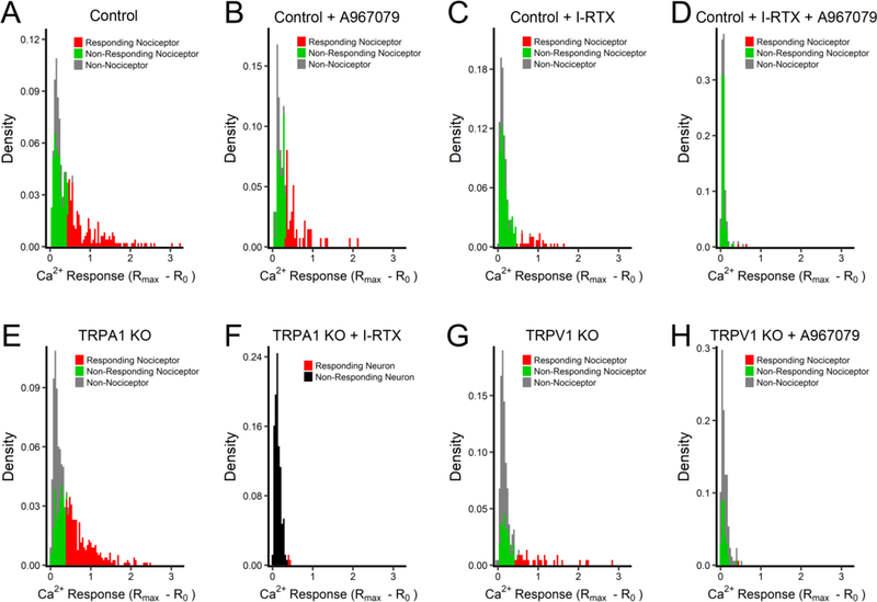 Fig 4: