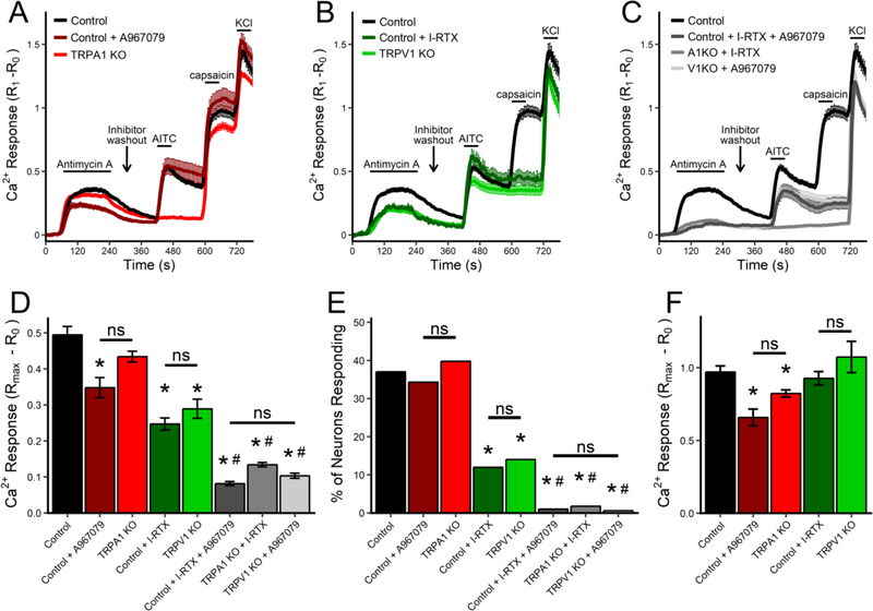 Fig 3: