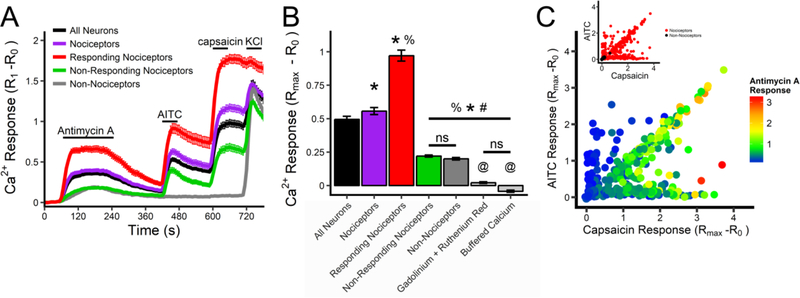 Fig 2: