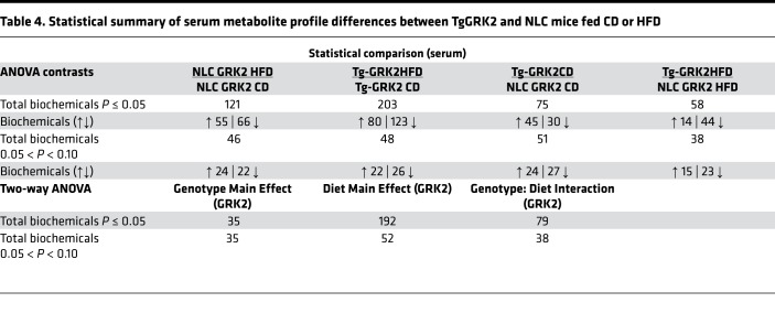 graphic file with name jciinsight-4-123848-g100.jpg