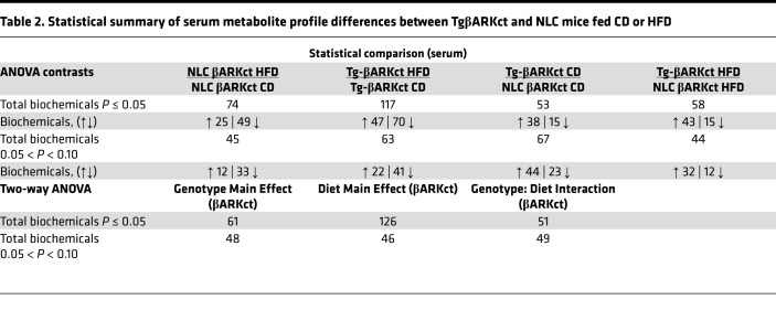 graphic file with name jciinsight-4-123848-g098.jpg