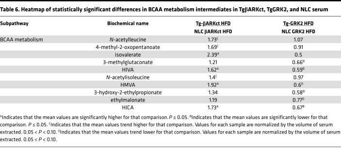 graphic file with name jciinsight-4-123848-g102.jpg