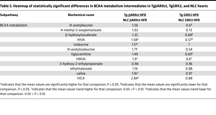 graphic file with name jciinsight-4-123848-g101.jpg