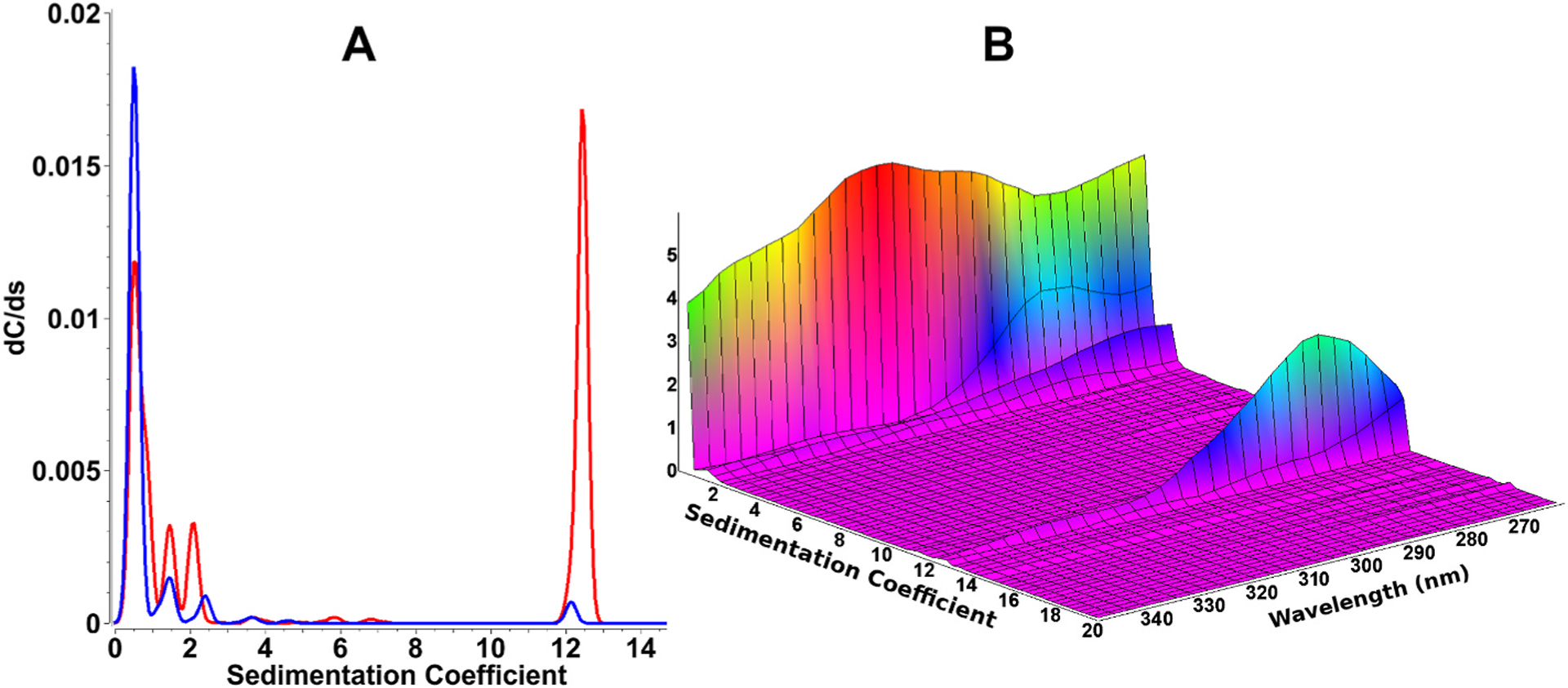 Fig. 2.