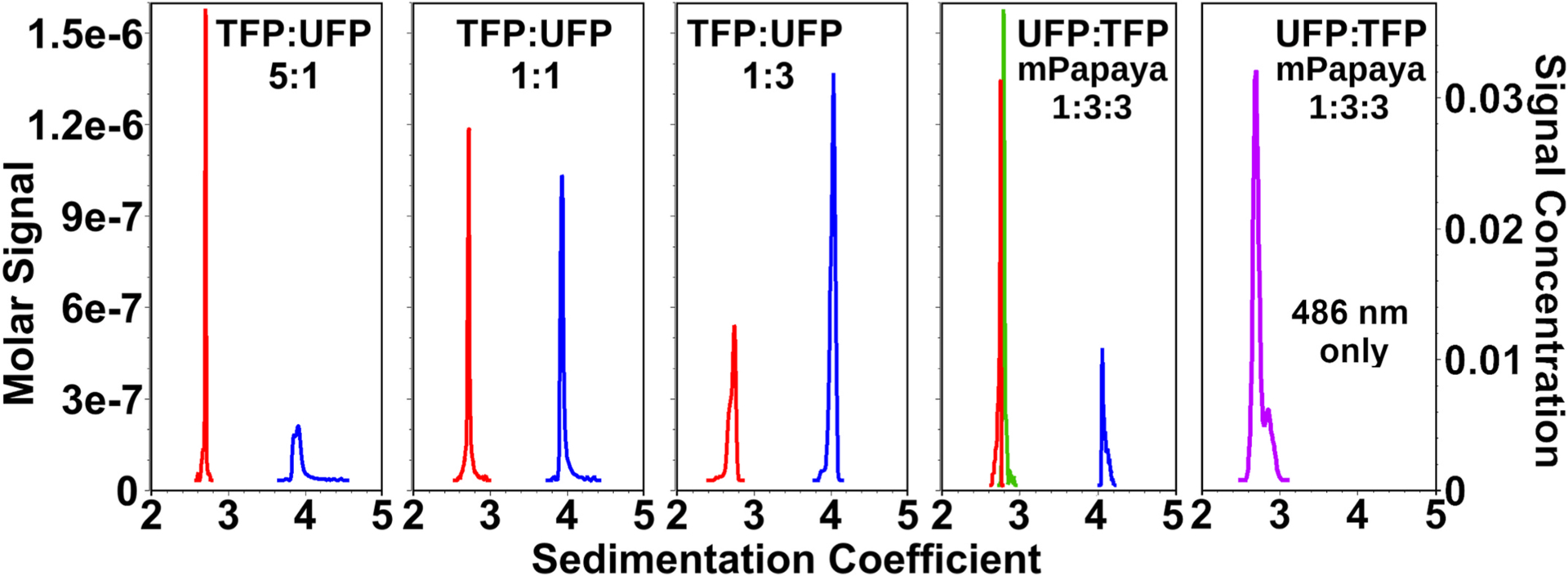 Fig. 3.