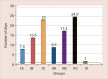 Graph.1:
