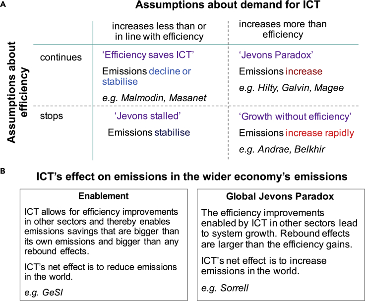 Figure 5