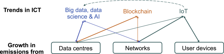 Figure 7