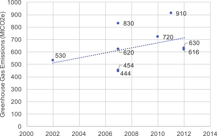 Figure 1