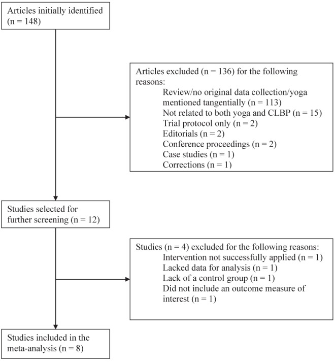 Figure 1)