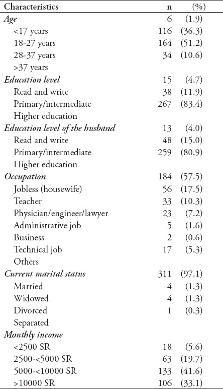 graphic file with name SaudiMedJ-38-1237-g001.jpg