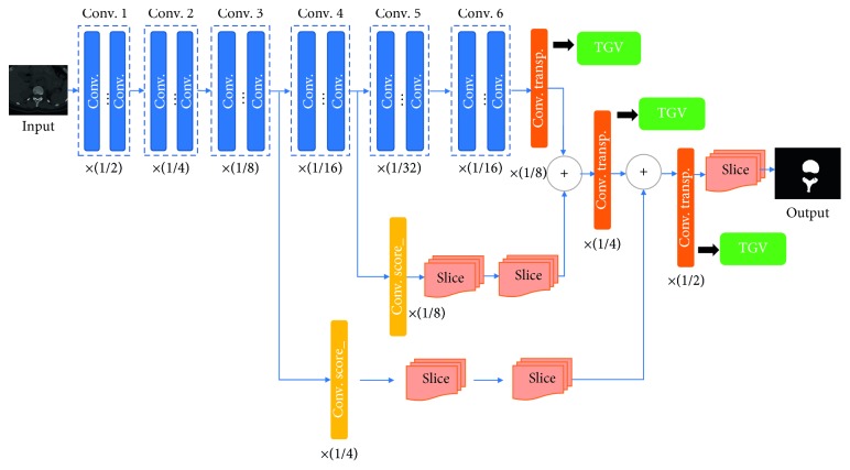 Figure 9