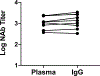 Extended Data Figure 1.