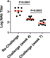 Extended Data Figure 5.