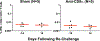 Extended Data Figure 8.