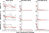 Extended Data Figure 6.