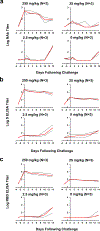 Extended Data Figure 2.