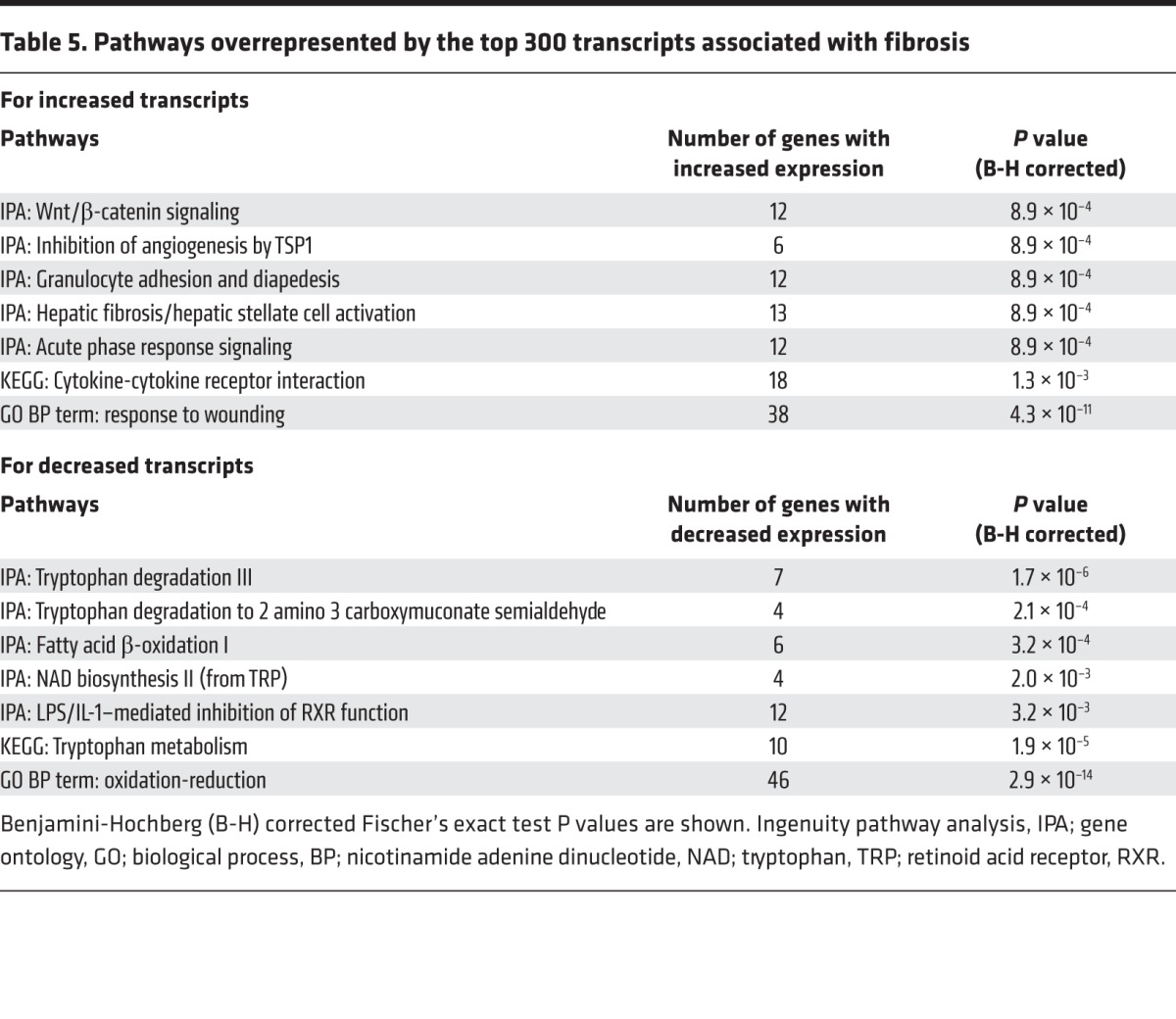 graphic file with name jciinsight-1-85323-g012.jpg