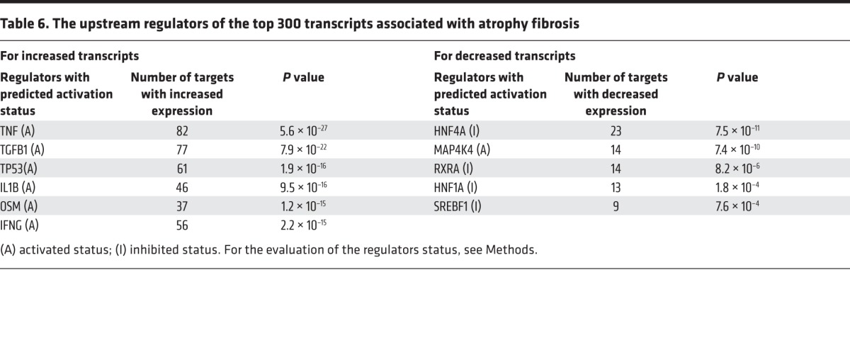 graphic file with name jciinsight-1-85323-g013.jpg