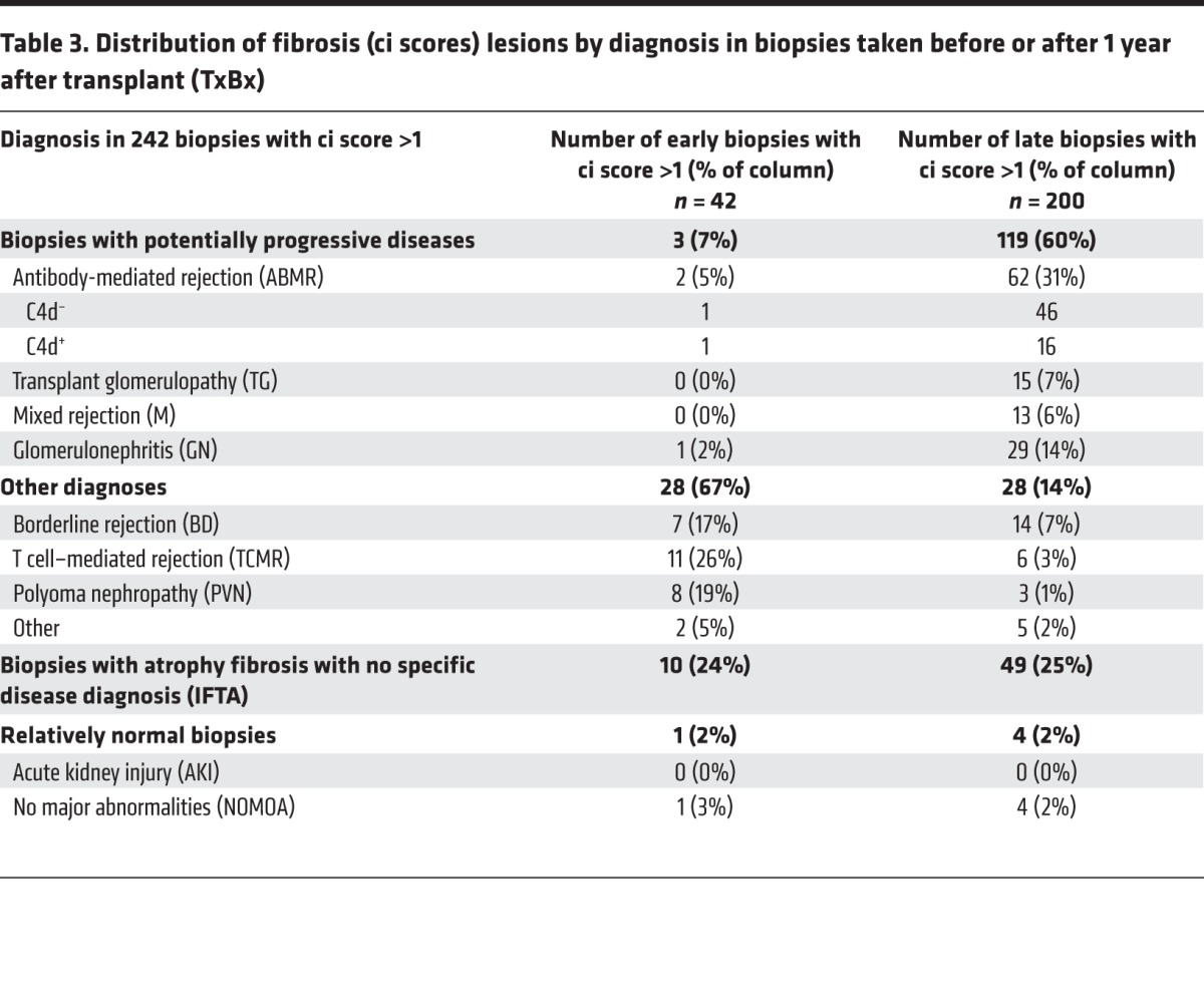 graphic file with name jciinsight-1-85323-g010.jpg